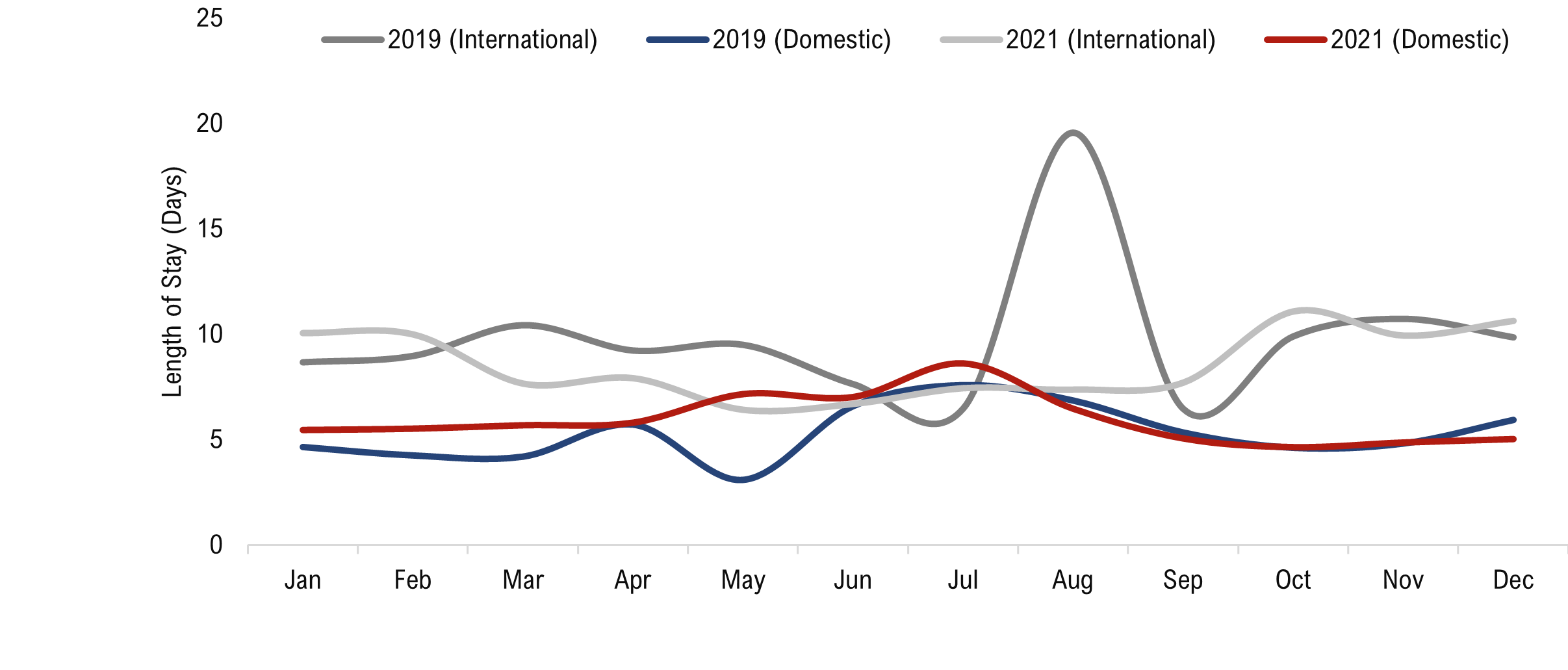 tourism data ksa